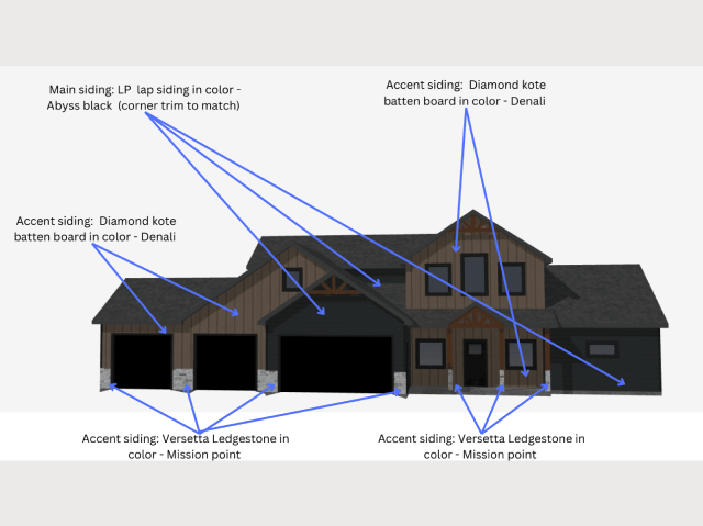 3D model of a house with annotations pointing to various design elements and locations.